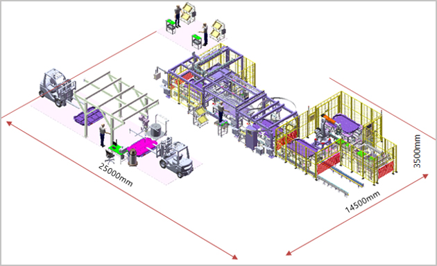 배터리 분해 라인